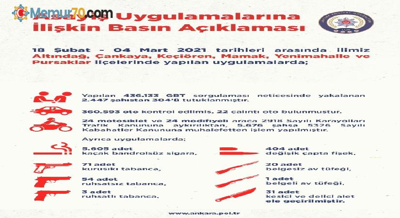 Ankara’daki son 2 haftalık asayiş olaylarında 304 kişi tutuklandı