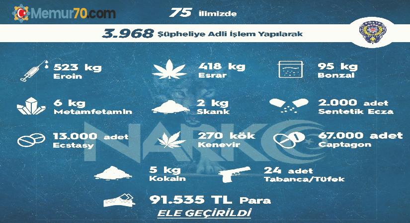 Sokak operasyonlarında bir haftada 3 bin 968 kişiye adli işlem uygulandı