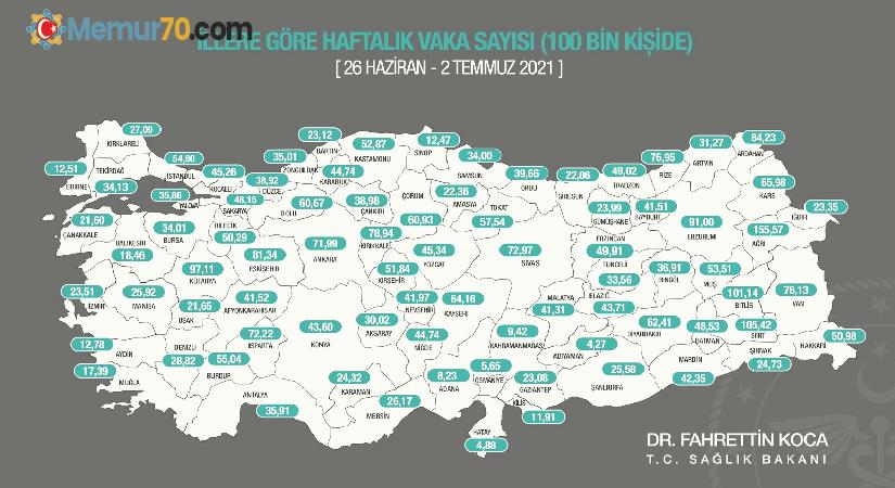 Bakan Koca, illerde 100 bin nüfusa karşılık gelen bir haftalık toplam vaka sayısını gösteren insidans haritasını paylaştı. Son bir haftada vaka sayısı en çok azalan iller; Gümüşhane, Eskişehir, Artvin, Denizli ve Bartın oldu.