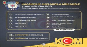 İzmir’de kaçakçılık operasyonları: 10 şüpheliye işlem