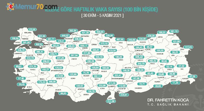 Sağlık Bakanı Koca:”30 Ekim-5 Kasım arasında, 100 bin kişi içinde bir haftalık toplam yeni Covid-19 vaka sayısı il bazında neydi? Yaşadığınız, gidip geldiğiniz illerdeki durumu haftalık insidans haritamızdan öğrenebilirsiniz.”