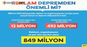 İBB Deprem ve Doğal Afetler Komisyonu Başkanı Ekşi: “CHP’li İBB yönetiminin riskli alanlarda 3 yılda yaptığı konut sayısı, sıfır”