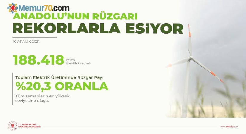 Rüzgardan 1 günde üretilen 188 bin megavatsaat elektrikle rekor kırıldı