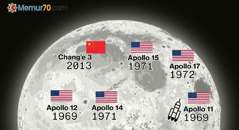 ABD: Çin Ay’ı ele geçirecek!